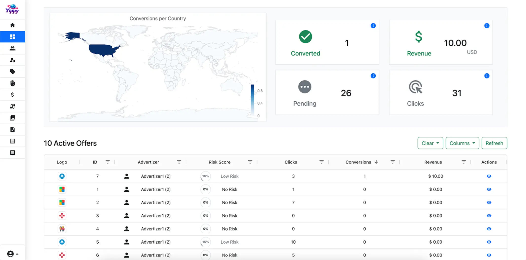 Affluid Dashboard Demo